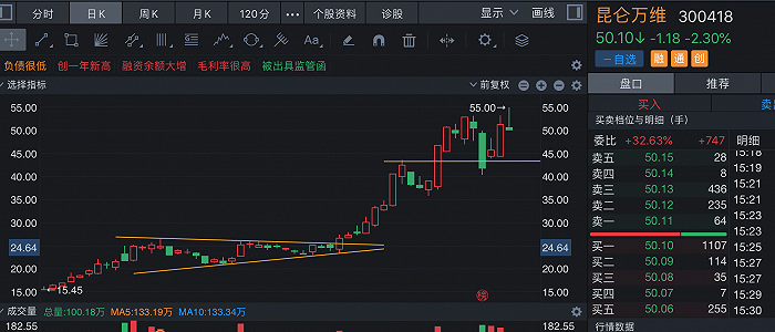 线下配资风险