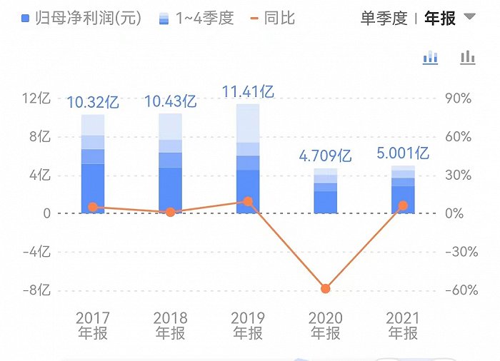 大牛证券