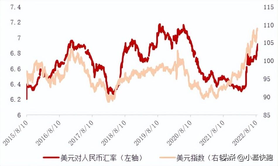 网络配资软件