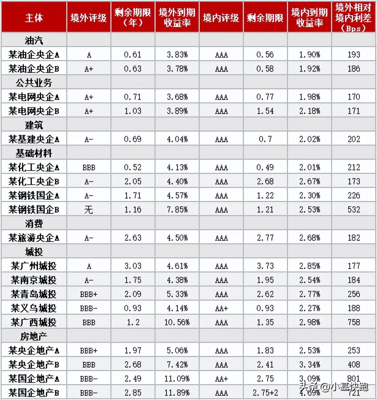 网络配资软件