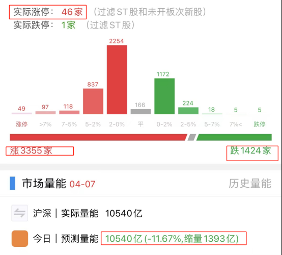 低息配资股票,配资股票,低息配资