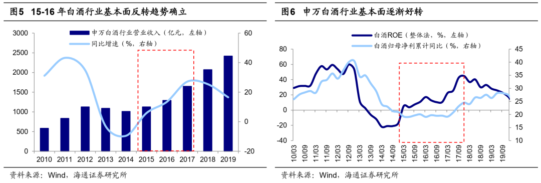 实盘配资