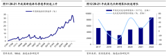 实盘配资-历史上公募大调仓要多久？