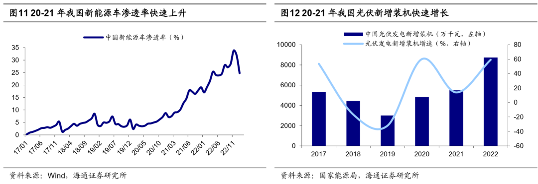 历史上公募大调仓要多久？