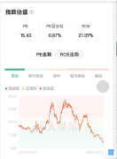 炒股配资实盘-超预期利好 光伏板块大爆发行业反转在即？