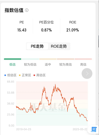 超预期利好 光伏板块大爆发行业反转在即？