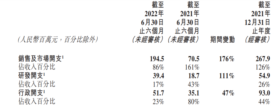 诺辉健康的癌症早筛 还能让市场兴奋吗？