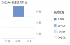 [免息配资,网上配资,低息配资,配资炒股]长跑型赛道型稳健型基金如何配置？