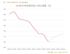 低息配资股票利息-万事俱备只欠东风半导体板块逆袭行情才刚开始？