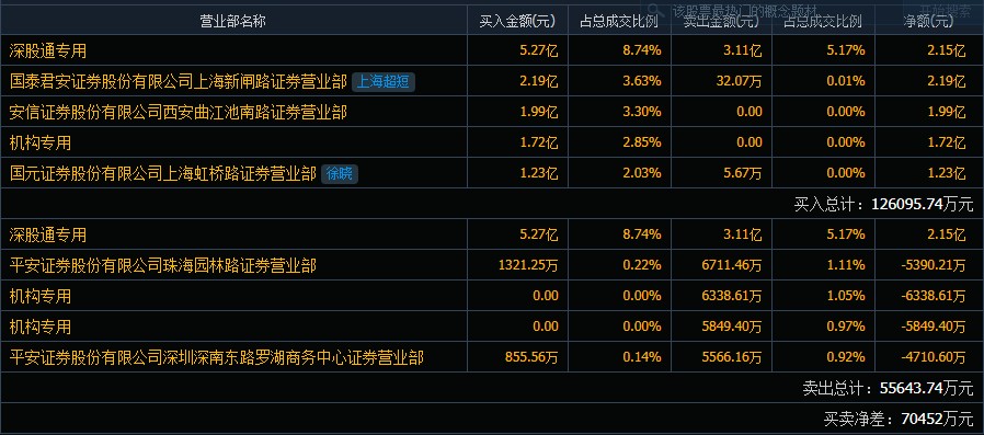 杠杆配资交易