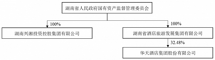 配资炒股网站