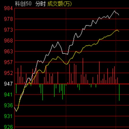 刚刚 富时A50