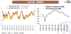 [在线股票配资]投资品种这么多 买什么何时买？