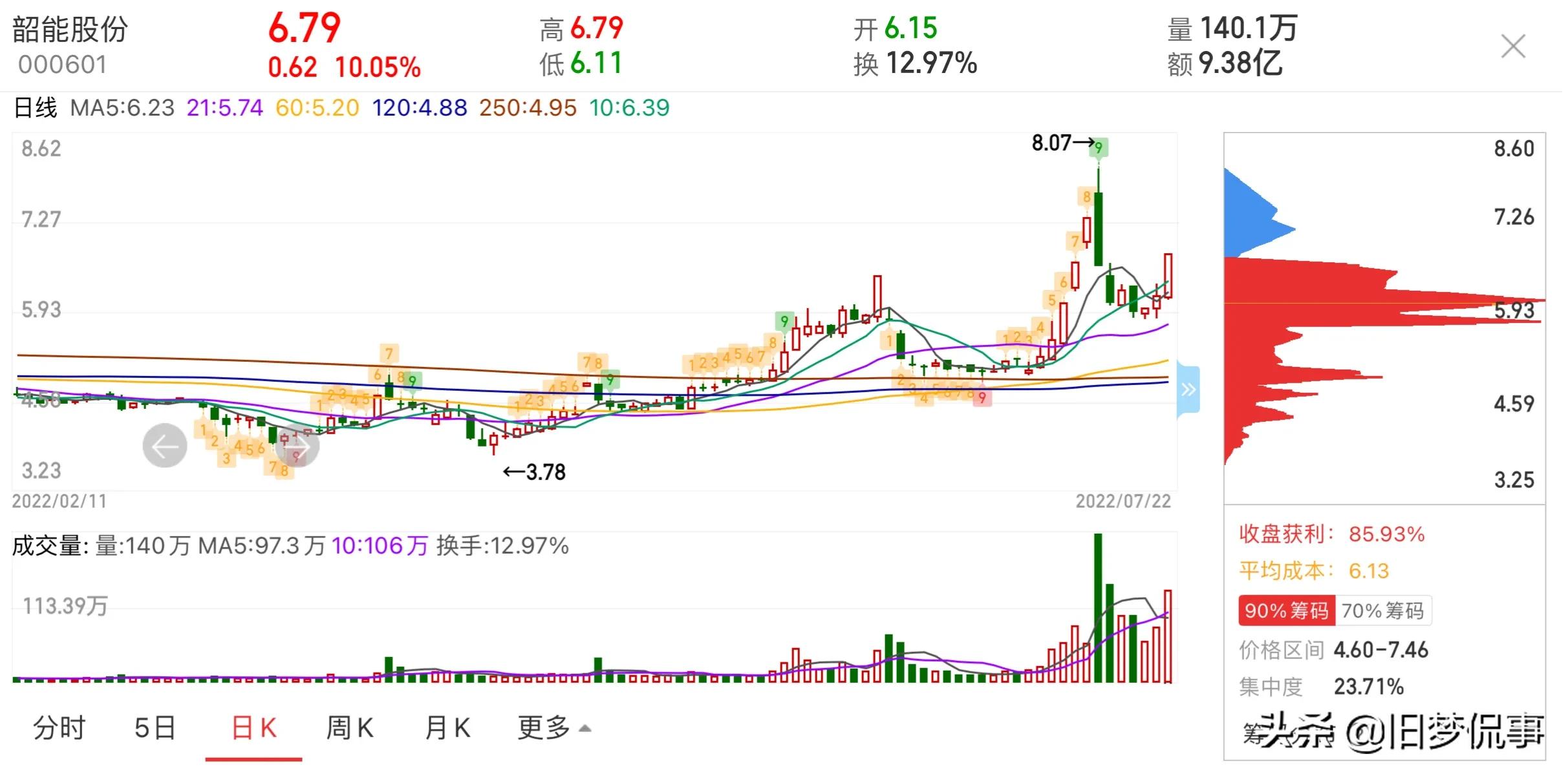 韶能股份可以入手了吗？