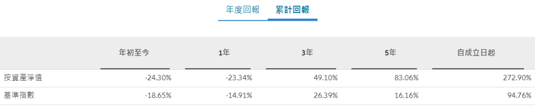 谁是海外最大中国股票基金？最近可能有变化