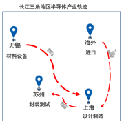 [股票资金配资平台]上海疫情对半导体显示产业影响几何？供需下降将相互抵消