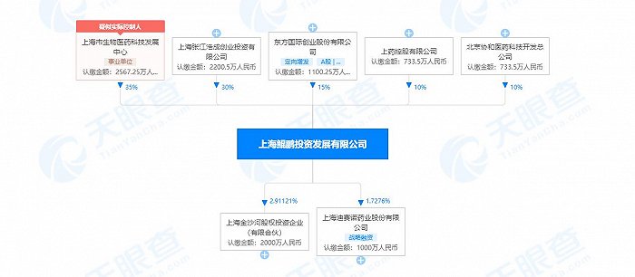 阿兹夫定大热 真实生物背后有何资本局？