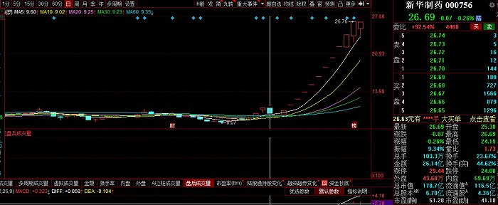 期货十大配资公司