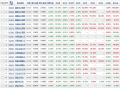 炒股配资|新发基金稳字当头债基凸显配置价值