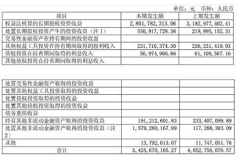 如何解读54.26亿元投资收益？长江电力未来业绩还有空间吗？