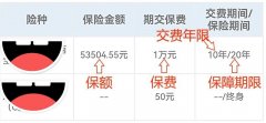 配资门槛-这类保险产品的价值被低估 它灵活且可以降低我们的再投资风险