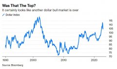 大牛证券:美元已见顶？其他资产可以放心涨了？