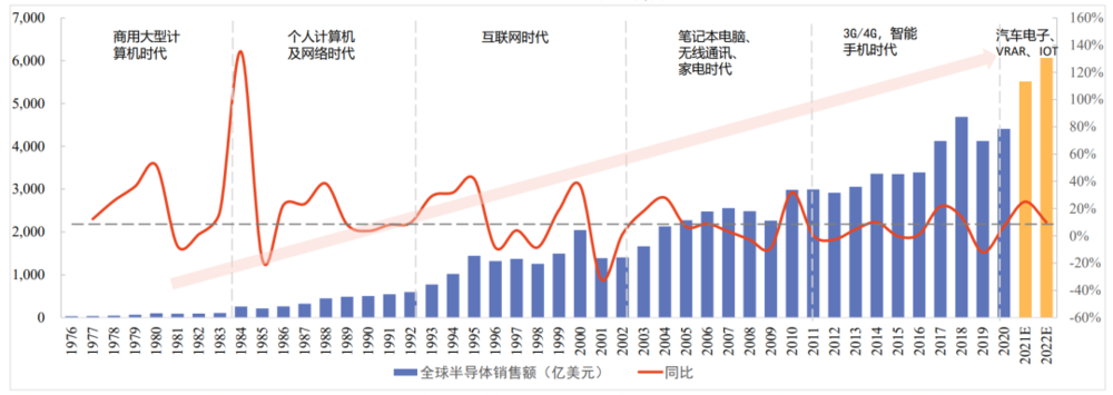 每秒净赚1000美金的台积电 说行业下行周期要来了