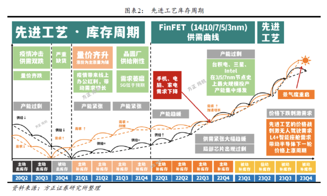 股票小额配资