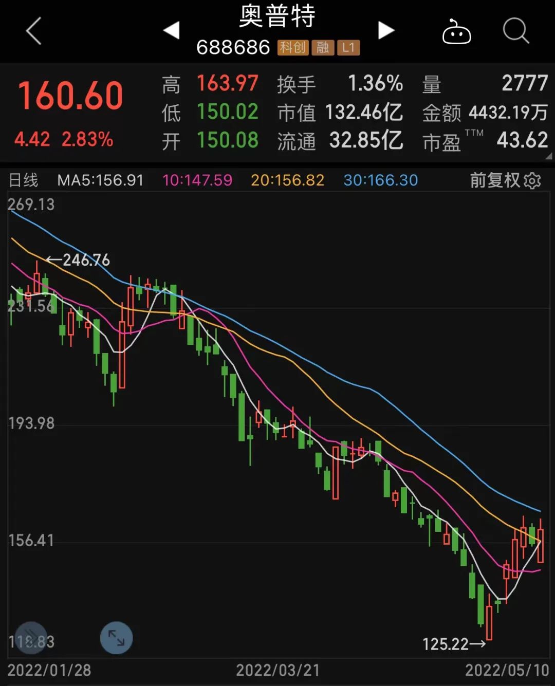 外资拿下近33%流通盘 知名QFII抄底这只重仓股 买成第一大流通股东这些QFII重仓股高增长低估值且高回撤