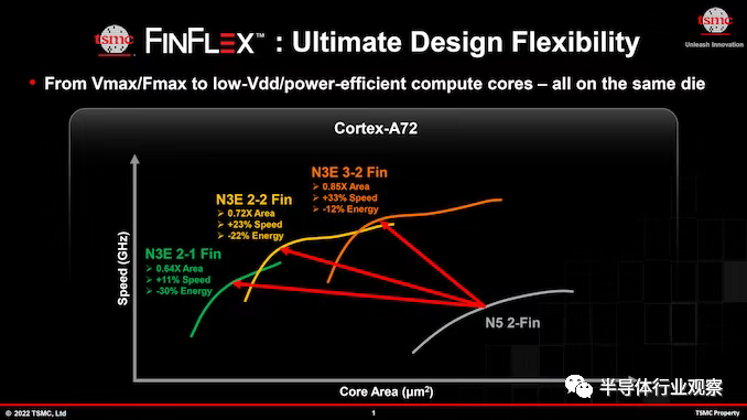 三星 为什么豪赌3nm？