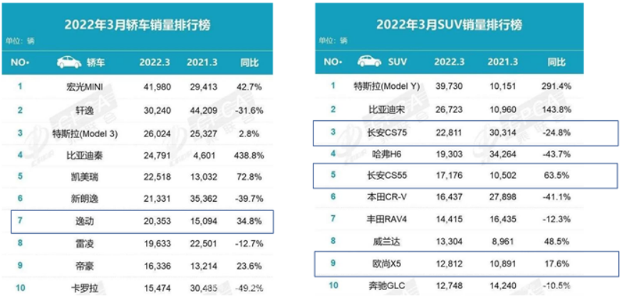 我们为什么要研究长安汽车？