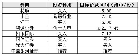 线下配资平台