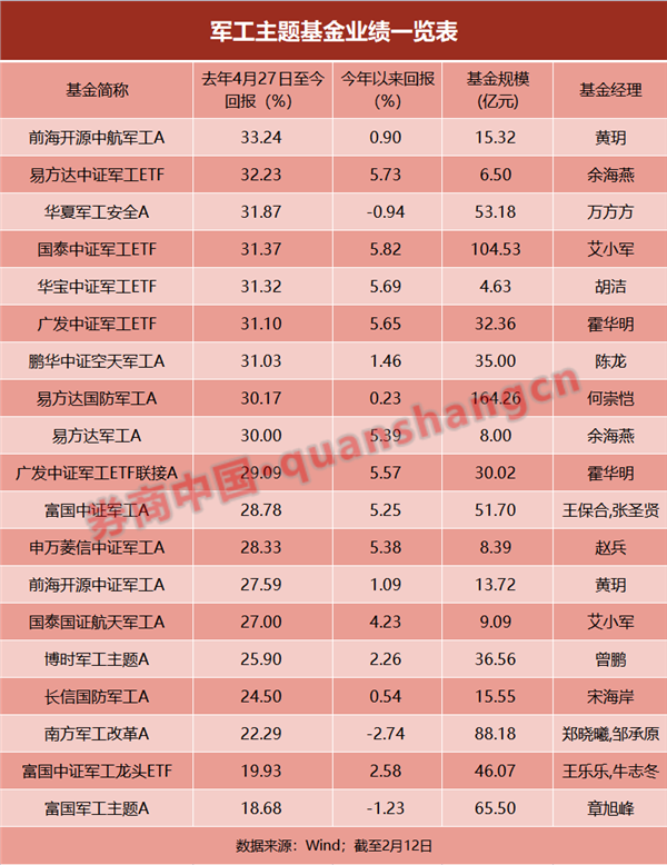 7个20cm涨停后 这一赛道藏不住了公募已提前布局 还有得涨？