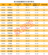 国内配资平台-大消费板块表现坚挺 这些龙头估值处于历史低位