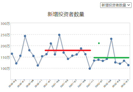 股票配资公司