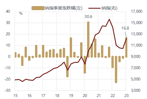 股市配资开户流程