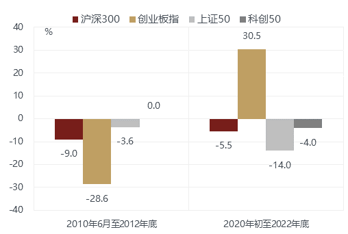 股市配资开户流程