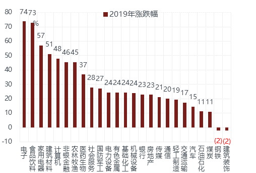 股市配资开户流程