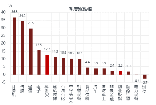 股市配资开户流程