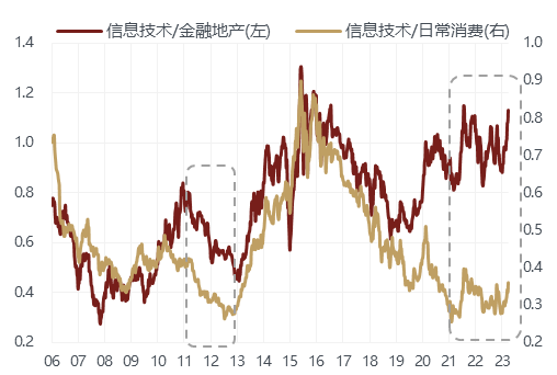 股票配资门户