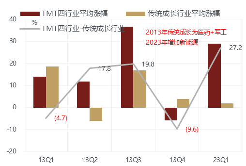 股市配资开户流程