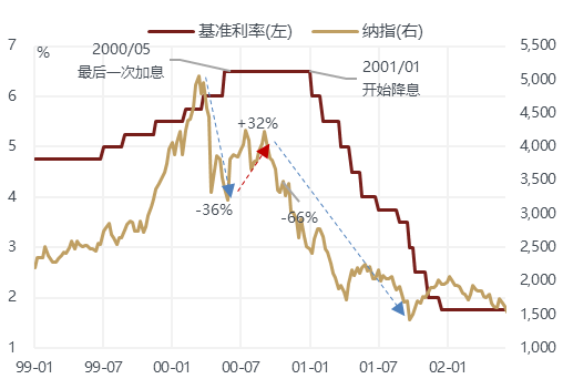 股市配资开户流程