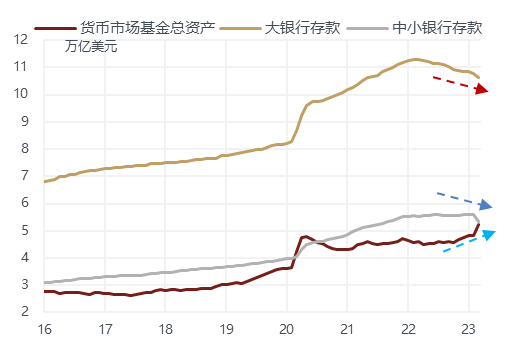 股市配资开户流程