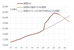 股市配资开户流程-科技股能否一枝独秀？