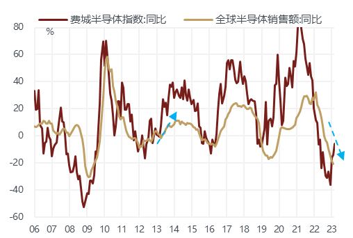 股票配资门户