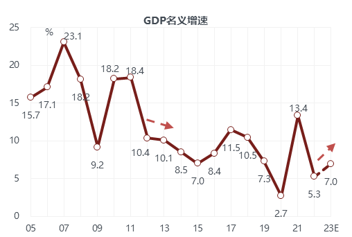 股市配资开户流程