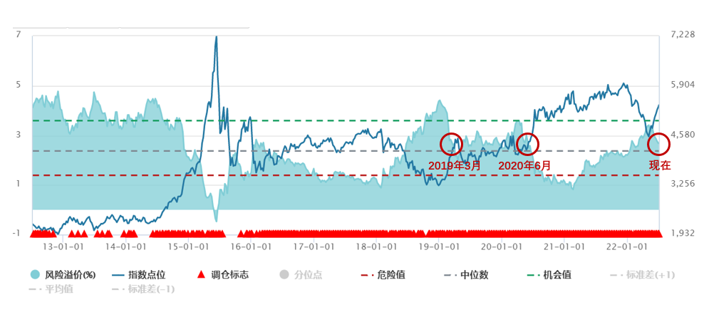 四个指标 判断当前市场情绪到哪了