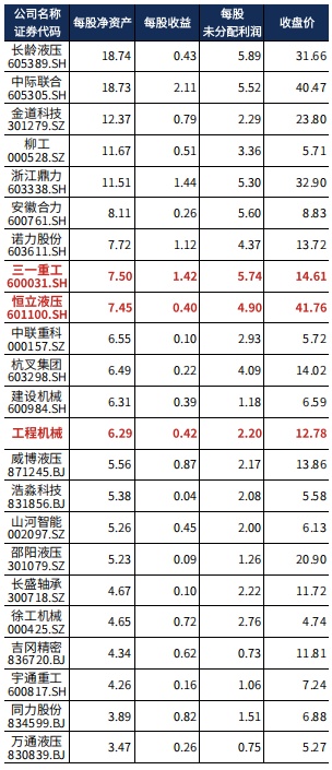 积极对抗周期魔咒 新赛道和海外市场会让龙头再次崛起吗？