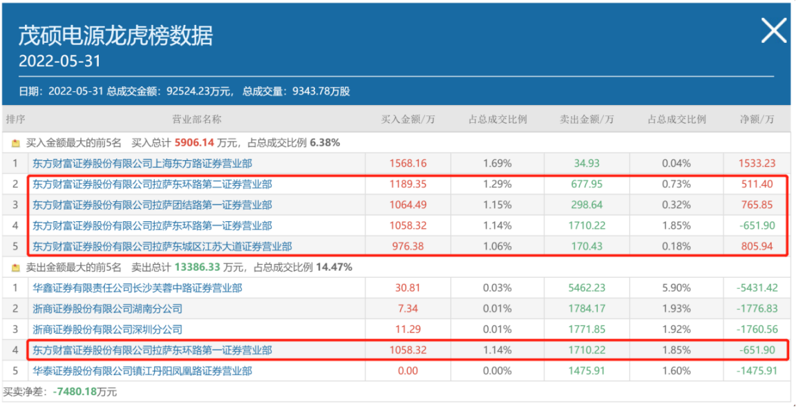 股票线上配资平台排名