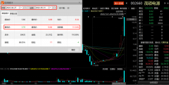 [股票线上配资平台排名]上演天地板小市值光伏概念股月内股价接近翻倍 散户大